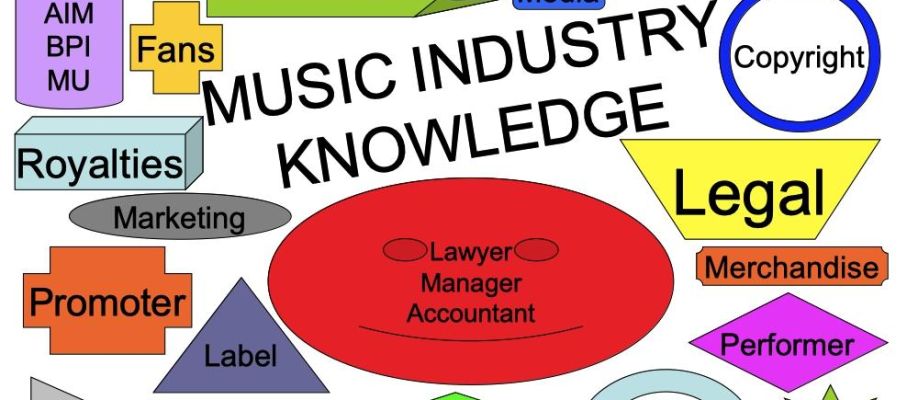 BBMM 2023 Music Industry Knowledge-Boosting Masterclass